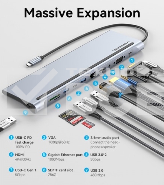 Мультифункциональная док-станция Vention USB Type C 11 в 1