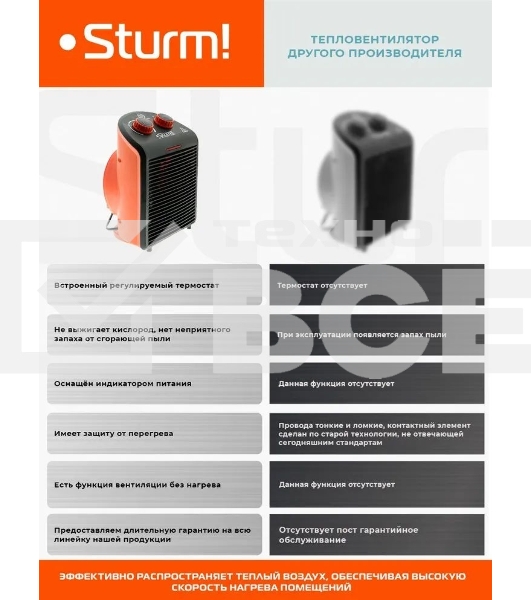 Тепловентилятор Sturm FH2001