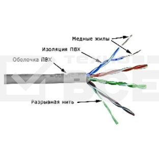 Кабель информационный Lanmaster TWT-5EUTP кат.5е U/UTP не экранированный 4X2X24AWG PVC внутренний 305м серый