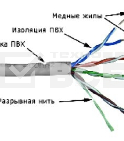 Кабель информационный Lanmaster TWT-5EUTP кат.5е U/UTP не экранированный 4X2X24AWG PVC внутренний 305м серый