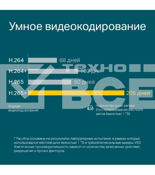 Турельная IP камера TP-Link VIGI C400HP-4 VIGI, 3 МП