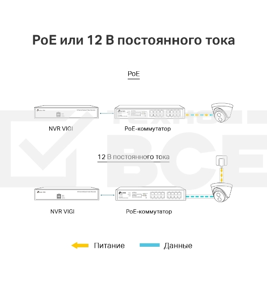 Турельная IP камера TP-Link VIGI C400HP-4 VIGI, 3 МП