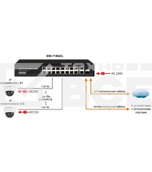 Коммутатор Osnovo SW-71802/L неуправляемый