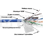 Кабель информационный Lanmaster LAN-5EFTP-LSZH-BL кат.5E F/UTP 4 пары 24AWG LSZH внутренний 305м синий, фото3