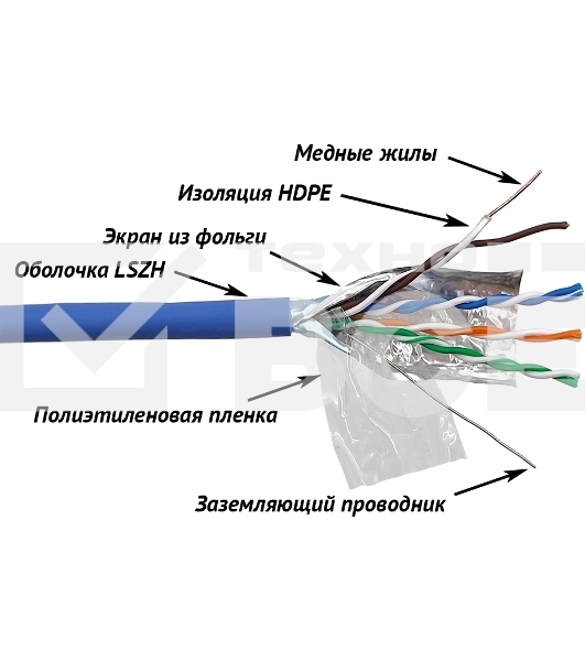 Кабель информационный Lanmaster LAN-5EFTP-LSZH-BL кат.5E F/UTP 4 пары 24AWG LSZH внутренний 305м синий