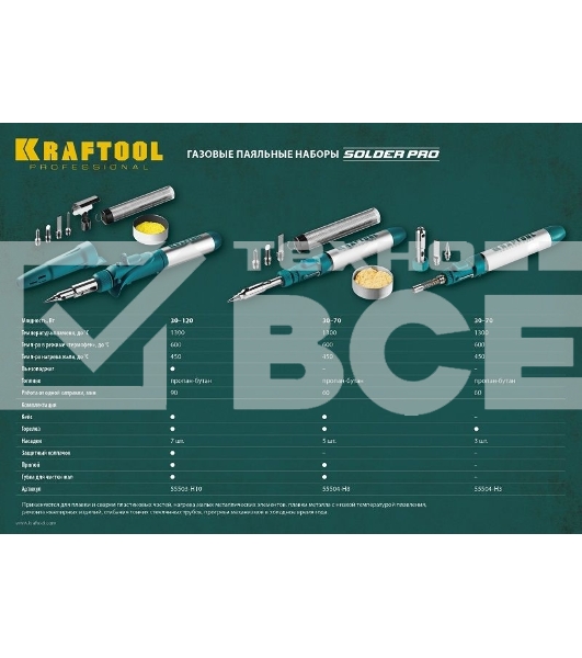 Набор KRAFTOOL 