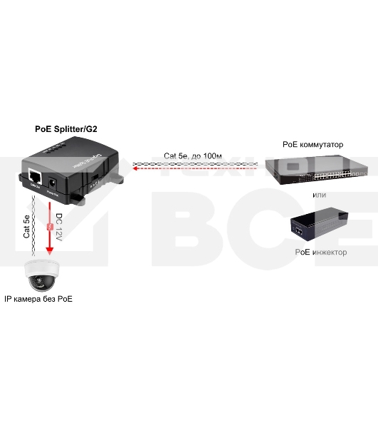 Сплиттер PoE Osnovo Splitter/G2
