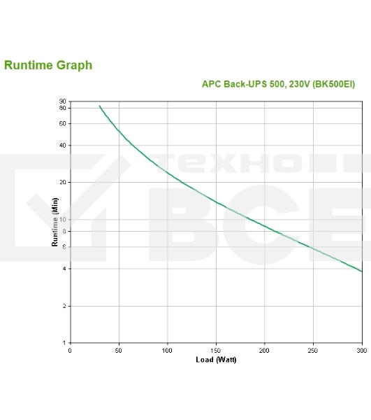 Источник бесперебойного питания APC Back-UPS BK500EI 300Вт 500ВА бежевый