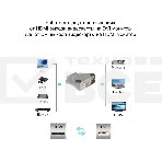 Переходник/ Переходник HDMI 19F <--> DVI-D 25M Aopen/Qust <ACA312>, фото 1