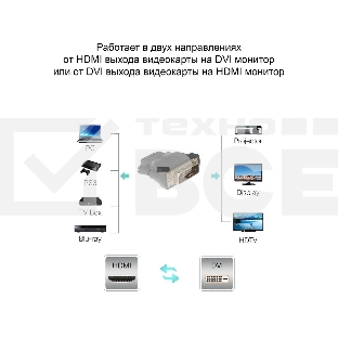 Переходник/ Переходник HDMI 19F <--> DVI-D 25M Aopen/Qust <ACA312>