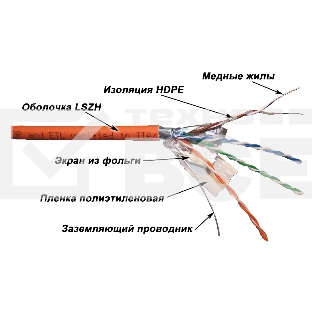 Кабель информационный Lanmaster LAN-5EFTP-LSZH-OR кат.5е F/UTP общий экран 4X2X24AWG LSZH внутренний 305м оранжевый