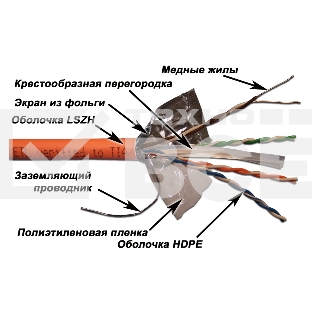 Кабель информационный Lanmaster LAN-6EFTP-LSZH-OR кат.6 F/UTP общий экран 4X2X24AWG LSZH внутренний 305м оранжевый
