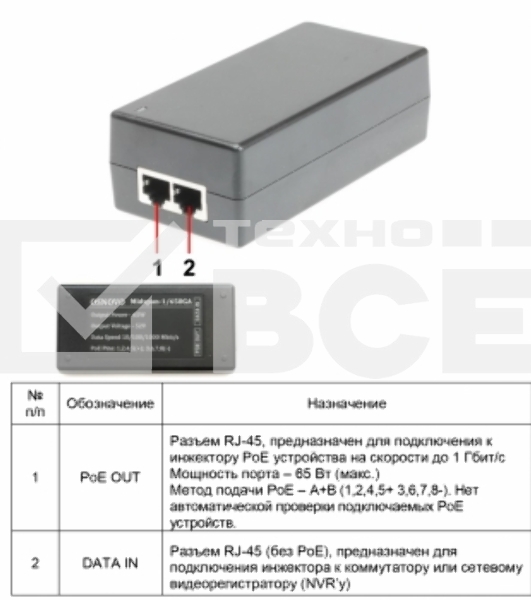 Инжектор POE Osnovo Midspan-1/650G