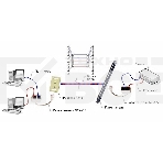 Разветвитель Cablexpert NCA-SP-01A UTP 1 порт RJ45 (T568A/T568B) -> 2 порта RJ45 10/100 BASE-T, фото 1