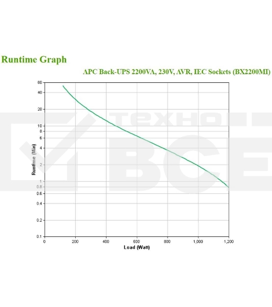 Источник бесперебойного питания APC Back-UPS BX2200MI 1200Вт 2200ВА черный