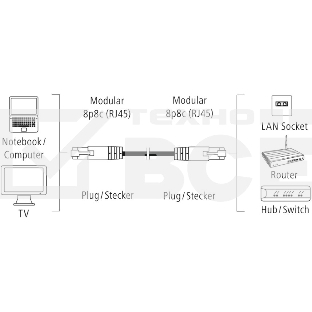 Кабель Hama H-200916 RJ-45 (f) RJ-45 (m) 3м (00200916) серый