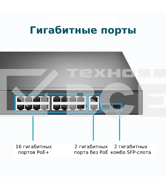 Коммутатор TP-Link TL-SG1218MP 18-портовый гигабитный коммутатор с 16 портами PoE+ SMB