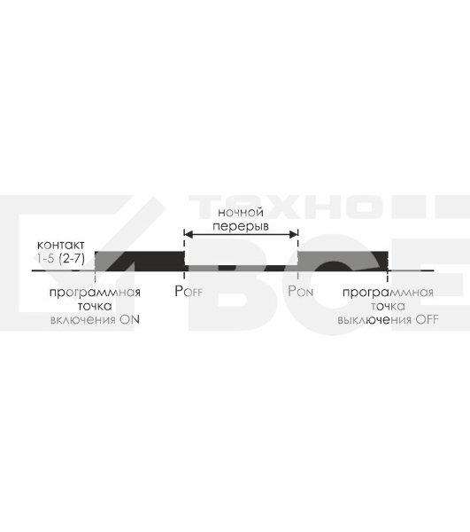 Реле времени PCZ-527 (2канала астрономическое 24-264В AC/DC 2х16А 2перекл. IP20 монтаж на DIN-рейке) F&F EA02.002.006