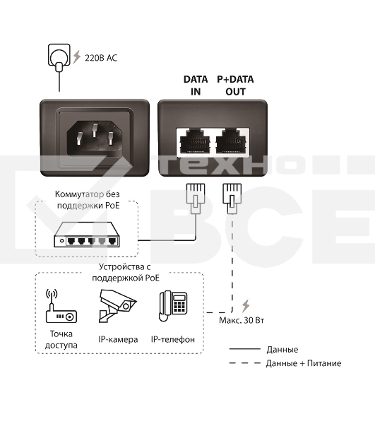 Инжектор PoE Origo OPE301GI 10/100/1000BASE-T 30Вт 100-240В(АС) (OPE301GI/30W/A1A )
