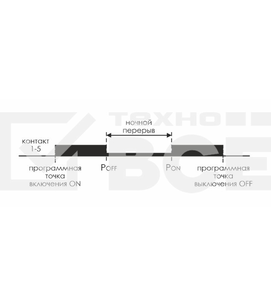 Реле времени PCZ-525 (1канал астрономическое 24-264В AC/DC 16А 1перекл. IP20 монтаж на DIN-рейке) F&F EA02.002.005