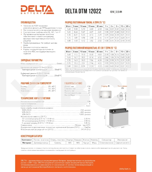 Батарея Delta DTM 12022 (12V, 2.2Ah)