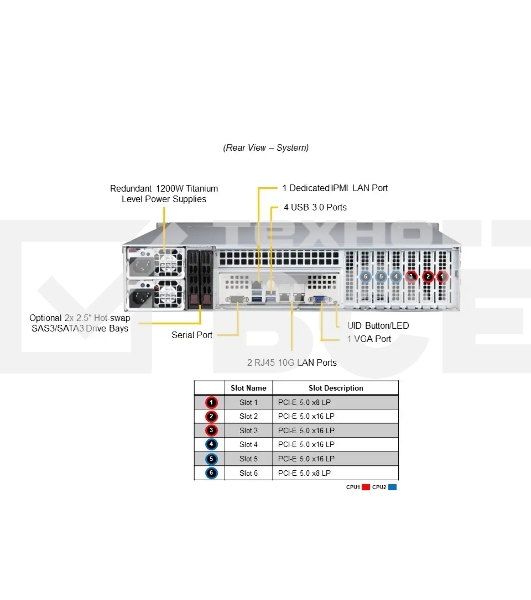 Серверная платформа/ SuperServer SYS-621P-TRT (X13DEI-T, CSE-825BTS-R1K23LPP1) (LGA-4677, Intel® C741, 16xDDR5 Up to 4TB ECC RDIMM, 8x3.5