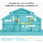 Сетевое оборудование TP-Link TL-WPA4220 300Mbps Wireless AV500 Powerline Extender, 500Mbps Powerline Datarate, 2 10/100Mbps Fast Ethernet ports, HomePlug AV, Plug and Play, WiFi Clone, Single Pack, фото7