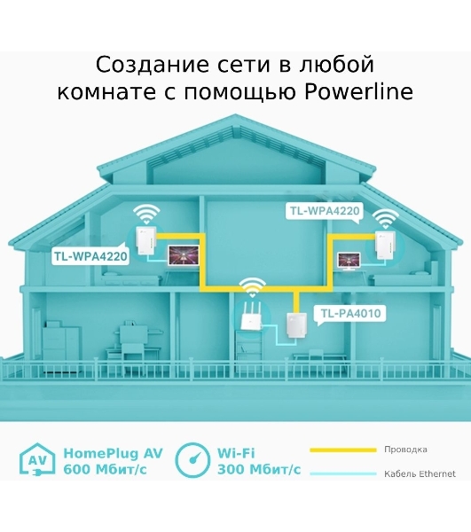 Сетевое оборудование TP-Link TL-WPA4220 300Mbps Wireless AV500 Powerline Extender, 500Mbps Powerline Datarate, 2 10/100Mbps Fast Ethernet ports, HomePlug AV, Plug and Play, WiFi Clone, Single Pack