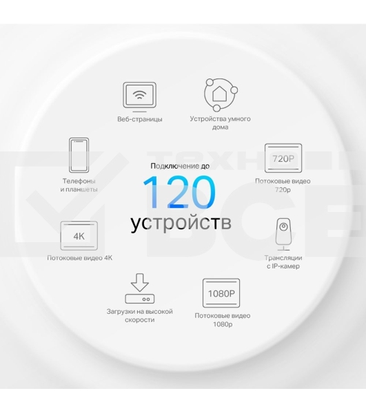 Домашняя Mesh Wi-Fi система TP-Link Deco X10(1-pack) AX1500