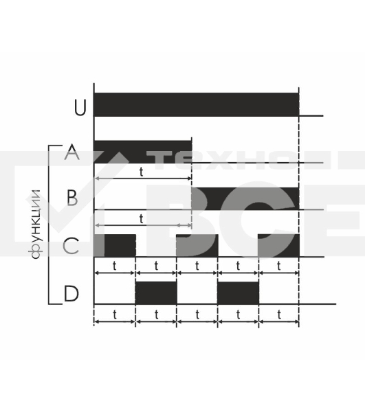 Реле времени PCU-510 (многофункц. 230В 2х8А 2перекл. IP20 монтаж на DIN-рейке) F&F EA02.001.009