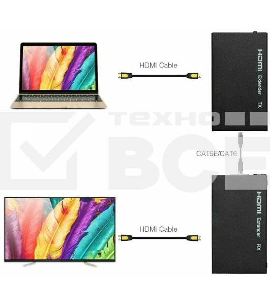 Адаптер аудио-видео Premier 5-877 HDMI (f)/RJ45 черный